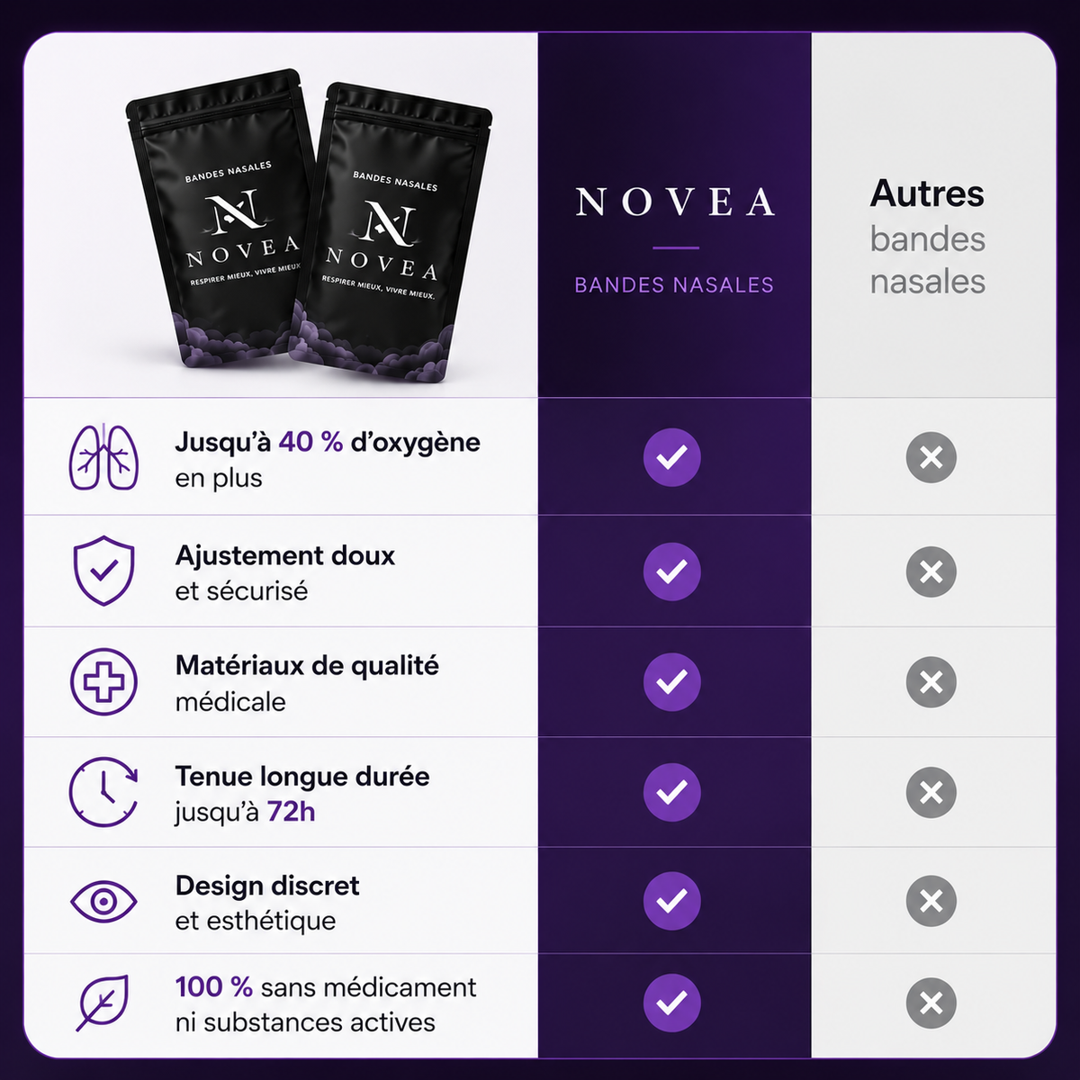 Paquet Bandes Nasales Novea